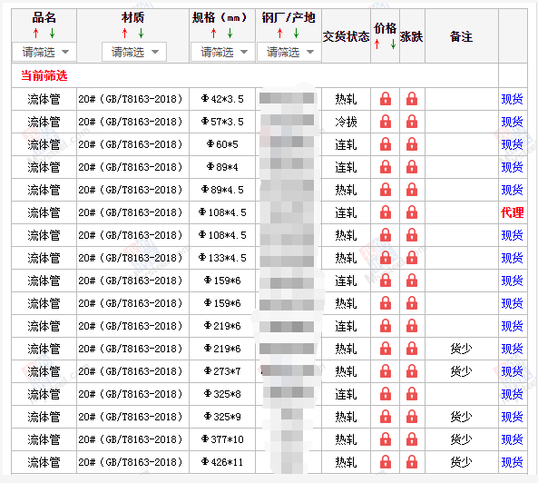 常德无缝钢管5月10号价格